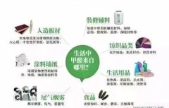 這些裝修材料才是甲醛的主要來源!!