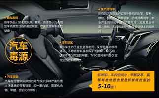 買新車遇到甲醛超標怎么辦？牢記這幾種除甲醛