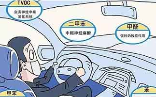 新車?yán)锩嬗须y聞的異味？這可能就是甲醛超標(biāo)的