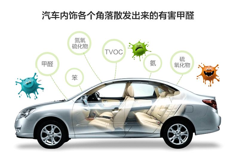 車內(nèi)甲醛的有害物質(zhì)