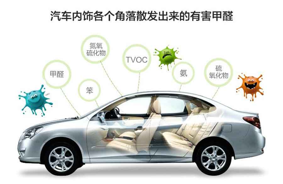 新車甲醛主要來源