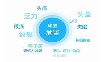 除甲醛多少錢(qián)一平？那些因素是決定除甲醛費(fèi)用