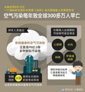 遭遇甲醛中毒的N種表現(xiàn)，您中招了嗎？